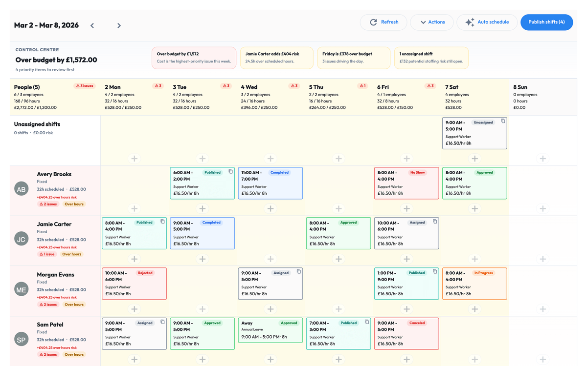 Workmax home care agency dashboard