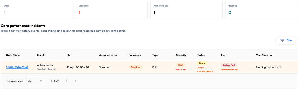 Workmax multi-site care incident governance