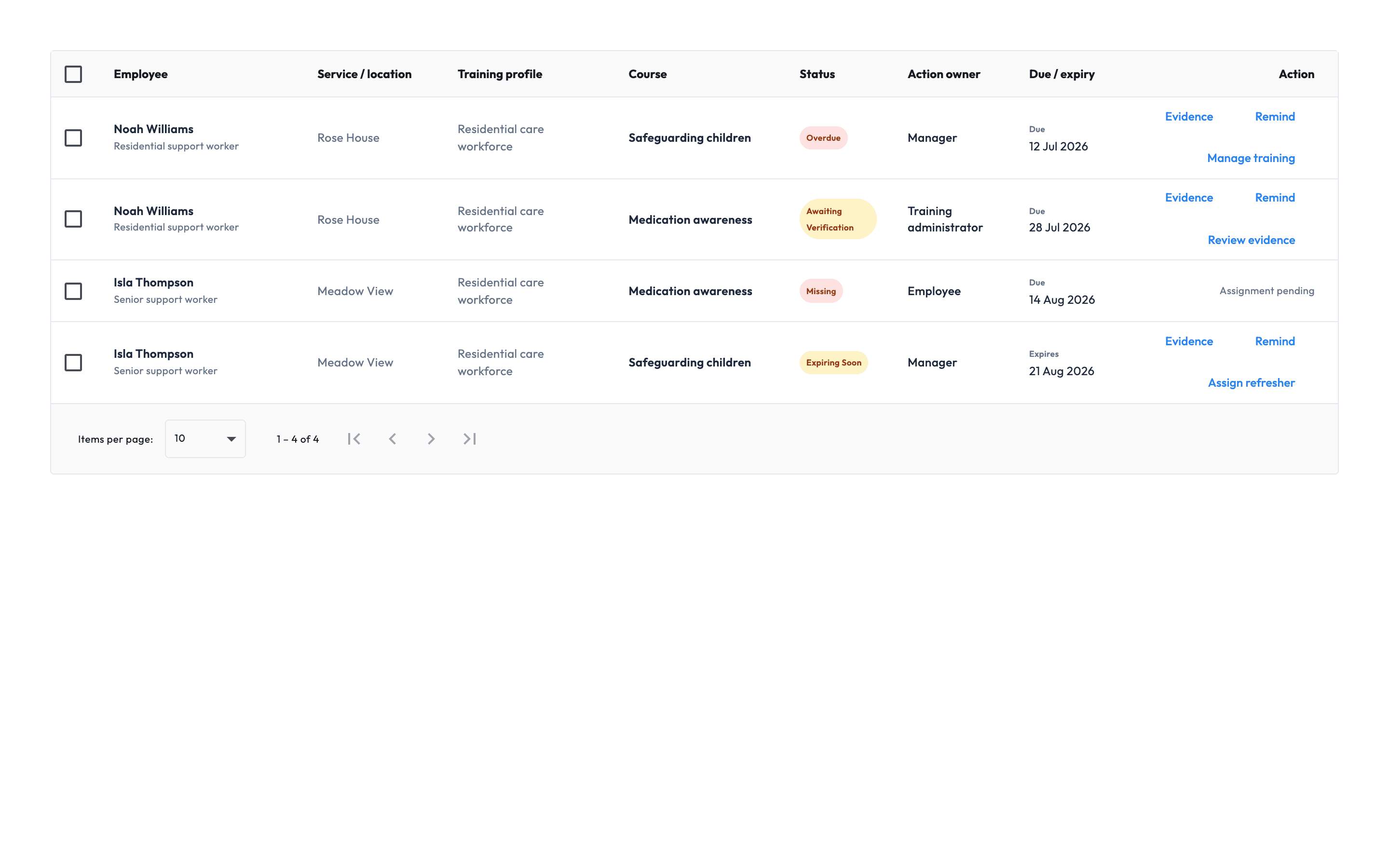 Workmax compliance action list with owners, deadlines and evidence actions