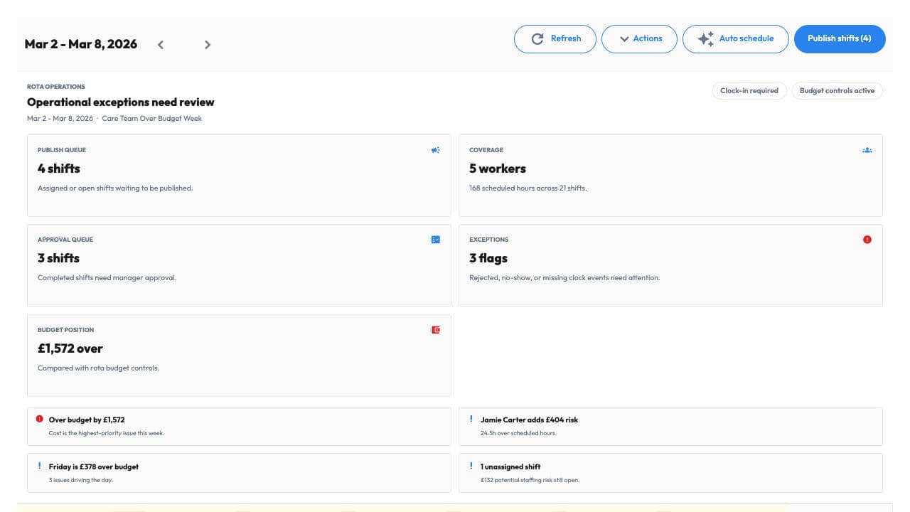 Workmax review coverage and budget warnings with fictional data