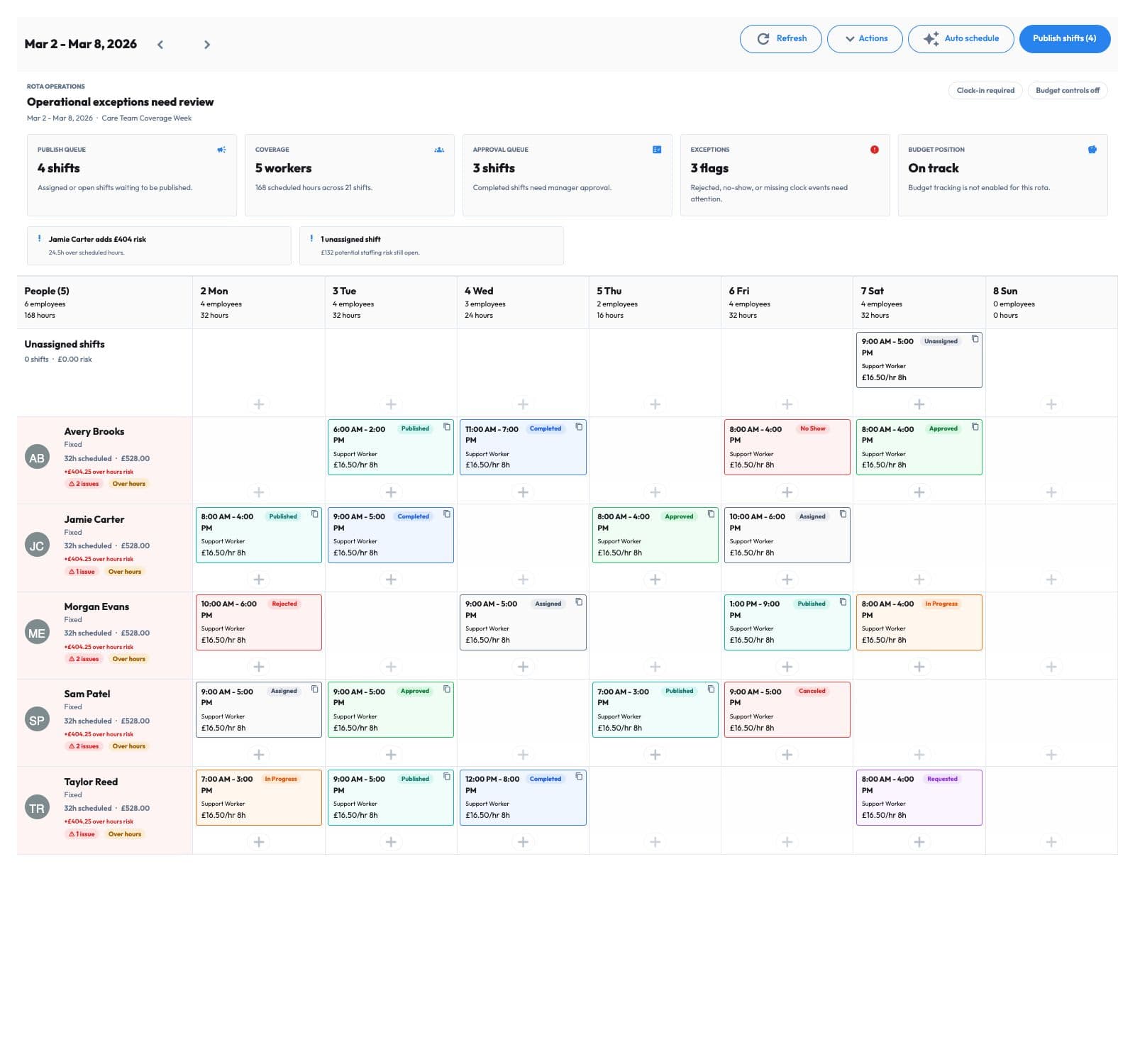 Five-person weekly rota with assigned and published shifts, an unassigned shift and the publish queue.