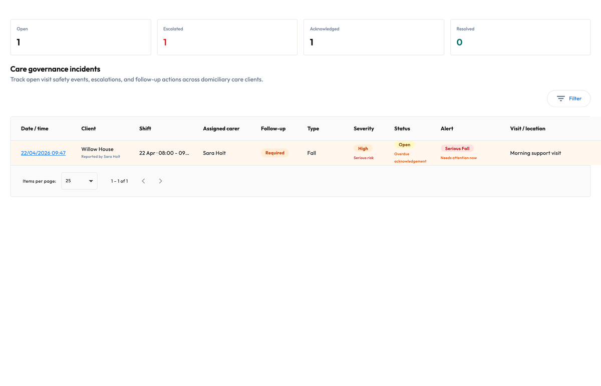 Workmax care governance incidents board showing escalations and follow-up actions