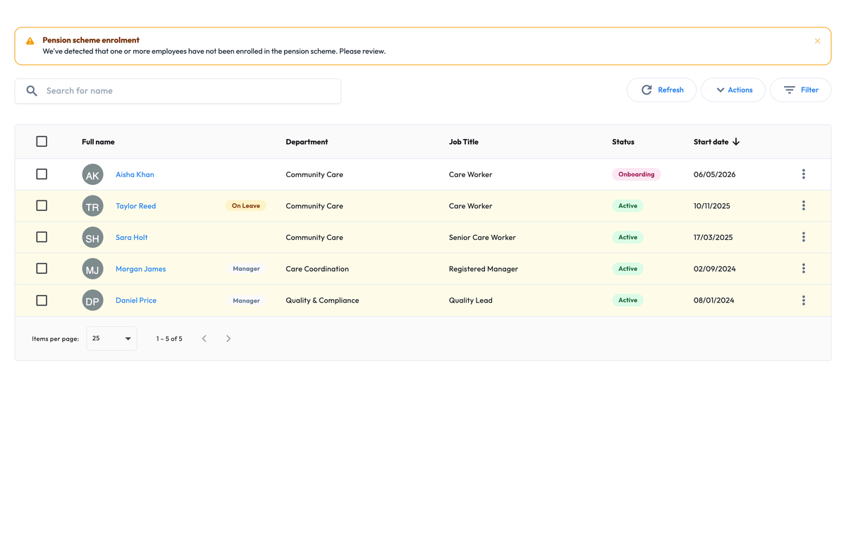 Workmax people management screen showing a domiciliary care team