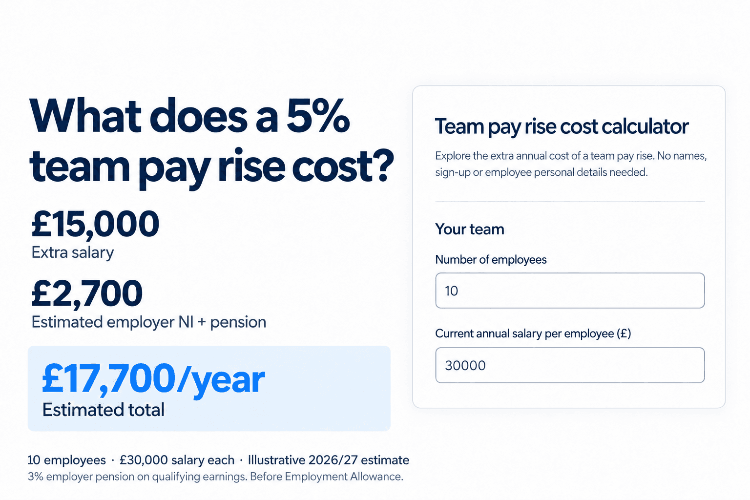 Pay Rise Cost Calculator for Employers
